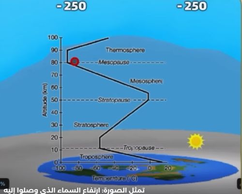 خريطة الارض المسطحة - 200 دليل على أن الأرض مسطحة