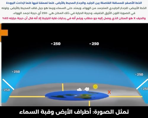 خريطة الارض المسطحة - 200 دليل على أن الأرض مسطحة