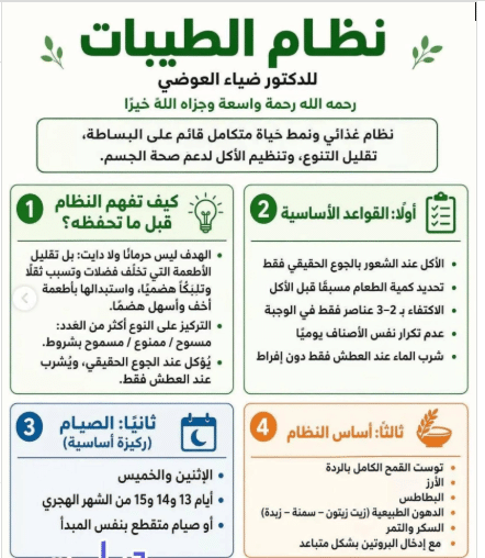 الأطعمة المسموح بها في نظام الطيبات مثل التمر والخبز والزيوت الطبيعية