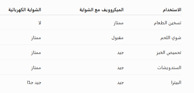 موقع زاد الحق - دليل اختيار الغذاء الطبيعي: الحبوب والألبان والزيوت واللحوم والمعلبات دليل اختيار الغذاء الطبيعي: الحبوب والألبان والزيوت واللحوم والمعلبات
